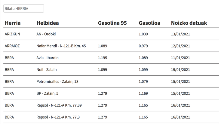 Ikusi hemen gasolina eta gasolioa zer preziotan dauden eskualdeko gasolindegietan