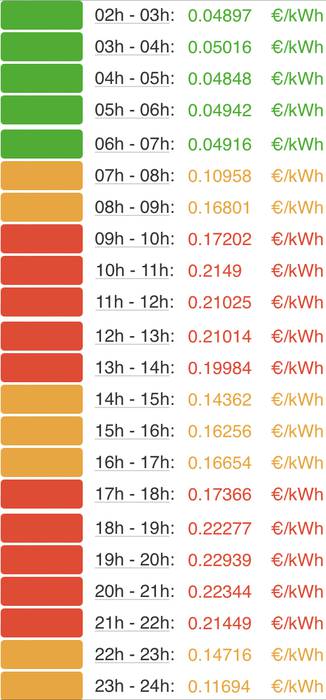 Ikusi hemen argindarrak asteartean, abenduaren 20an, ordu tarte bakoitzean izanen duen prezioa