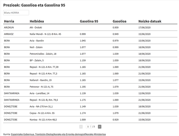 Kontsultatu hemen gasolinaren eta gasolioaren prezioak eskualdeko gasolindegi guztietan