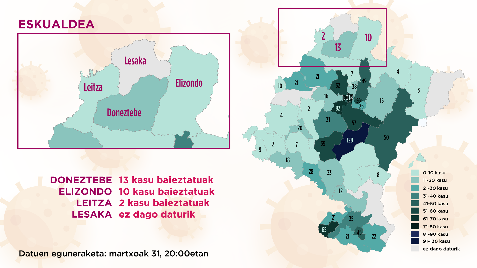 25 kasu positibo daude eskualdean, atzo baino 2 gehiago