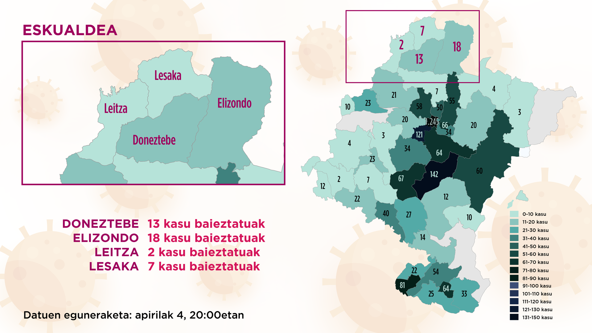 Azkeneko 24 orduotan bertze 8 positibo erregistratu dituzte Elizondon, 40 eskualde osokoak kontatuta