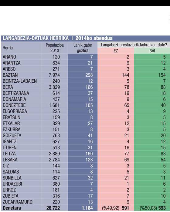 1.184 langabeturekin akitu zen urtea 