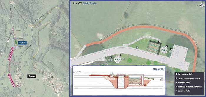 Nafarroako Gobernuak 492.000 euro inbertituko ditu Aranoko araztegi biologikoan