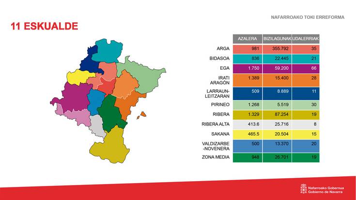 Nafarroako Toki Administrazioa berrantolatzeko lege-aurreproiektua aurkeztu du Gobernuak