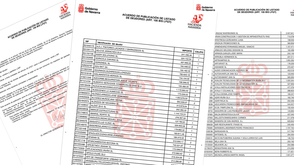 Eskualdeko enpresek 3,7 milioi euro baino gehiago zor dizkiote Nafarroako Ogasunari