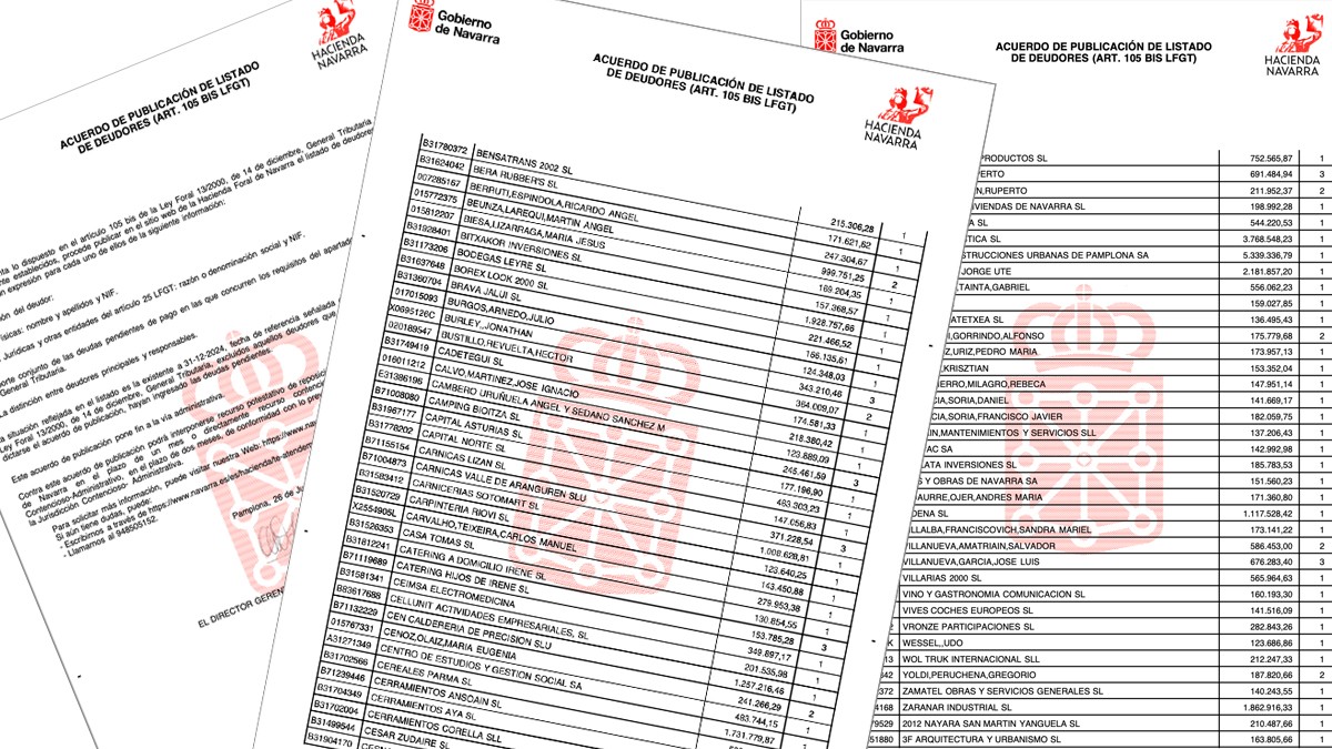 Eskualdeko enpresek 2,6 milioi euro baino gehiago zor dizkiote Nafarroako Ogasunari