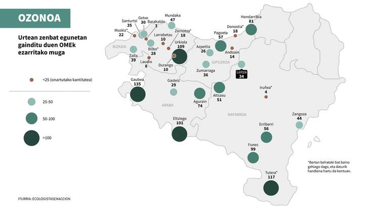 Nafarroa iparraldean airea gehien kutsatzen dutenen artean sartu dute Leitzako paper-lantegia