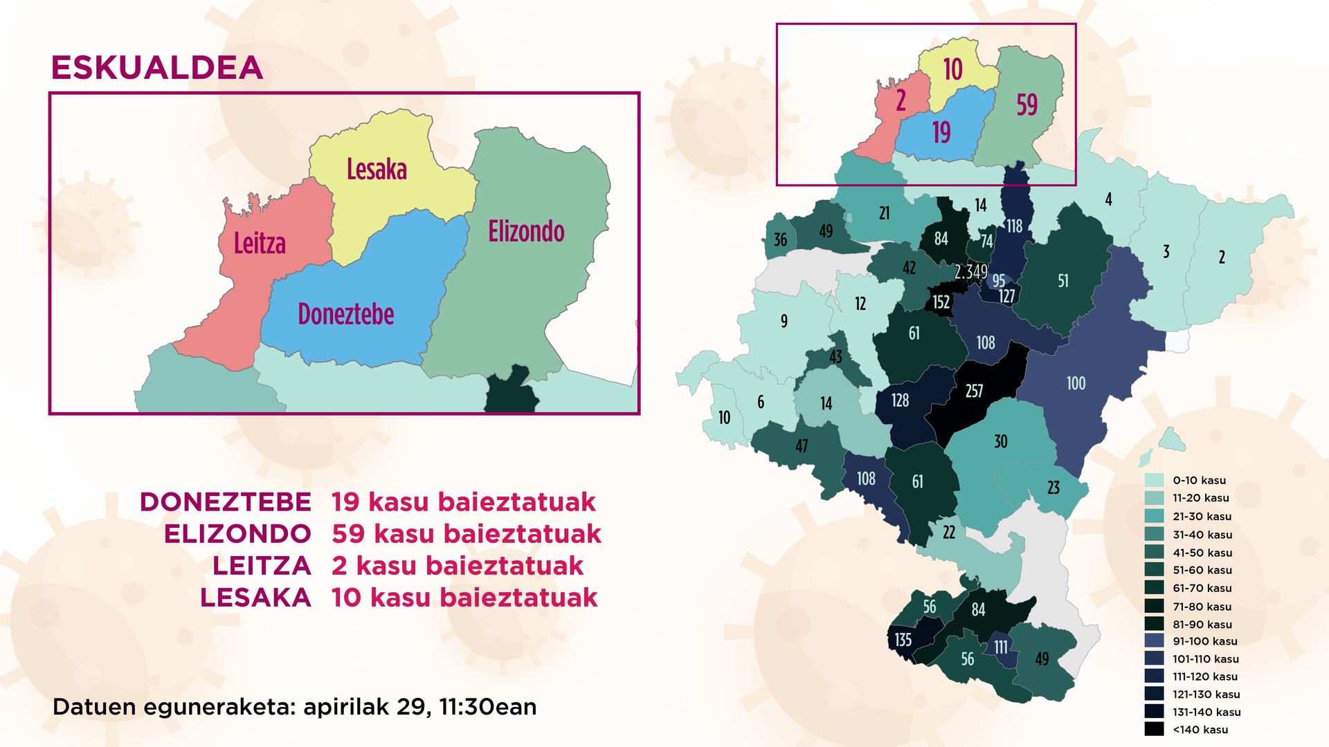 Baztanen bi positibo gehiago atzeman dituzte, 59 dagoeneko, eta gainerako eremuetan aldaketarik ez