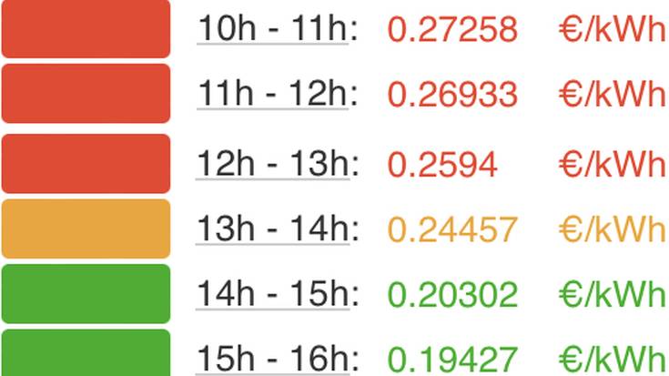 Ikusi hemen argindarrak asteartean, otsailaren 21ean, ordu tarte bakoitzean izanen duen prezioa