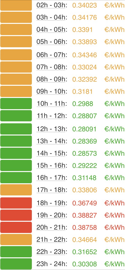 Ikusi hemen argindarrak igandean, abenduaren 4an, ordu tarte bakoitzean izanen duen prezioa