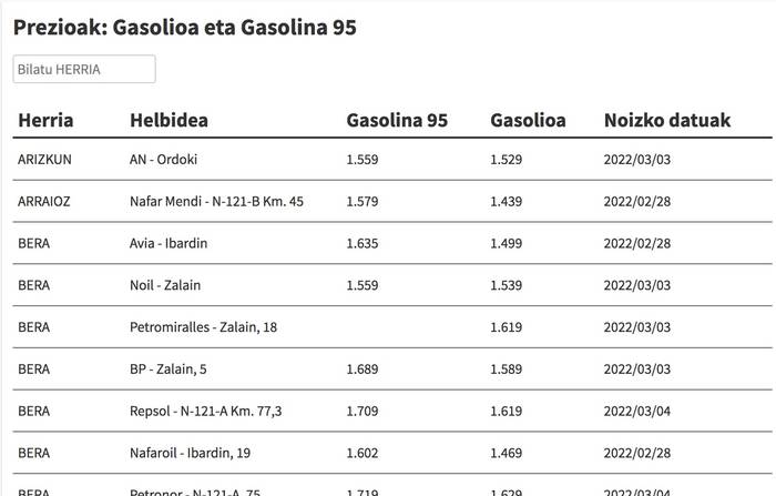 Ikusi hemen gasolina eta gasolioa zer preziotan dauden eskualdeko gasolindegietan