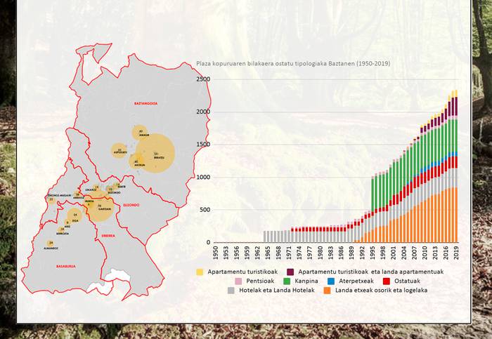 Baztango alojamendu turistikoen arauketarako proposamenaren emaitza aurkeztuko dute ortzegunean