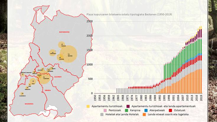 Baztango alojamendu turistikoen arauketarako proposamenaren emaitza aurkeztuko dute ortzegunean