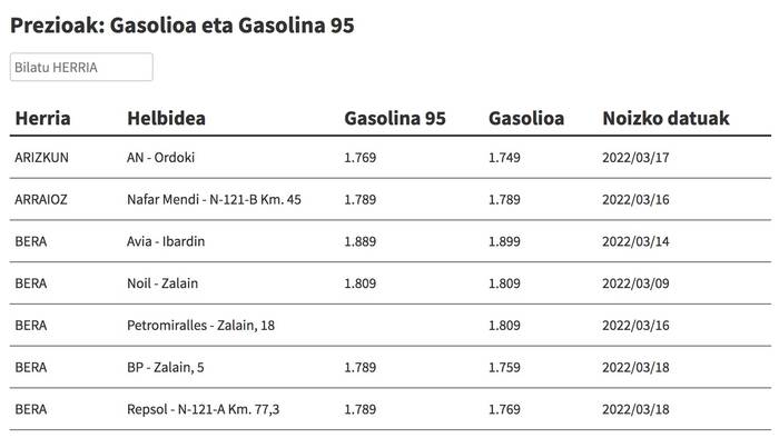 Ikusi hemen gasolina eta gasolioa zer preziotan dauden eskualdeko gasolindegietan