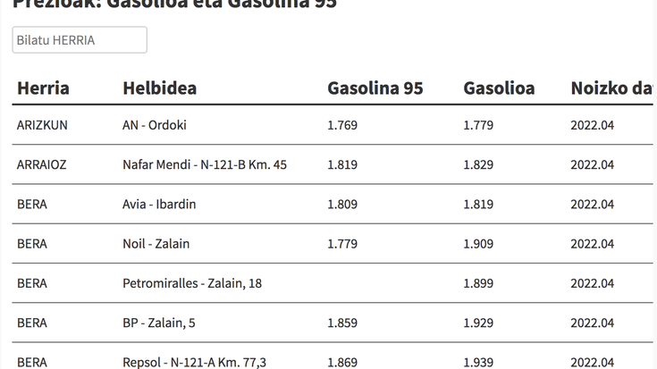 Ikusi hemen gasolina eta gasolioa zer preziotan dauden eskualdeko gasolindegietan