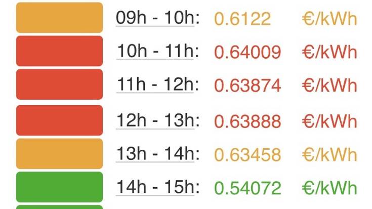 Ikusi hemen argindarrak astelehenean, martxoaren 7an, ordu tarte bakoitzean izanen duen prezioa