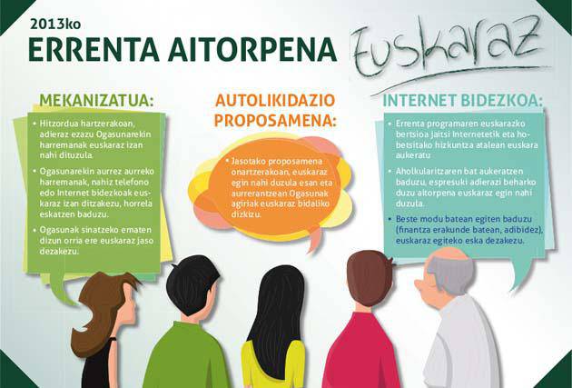 Errenta aitorpena euskaraz egiteko kanpaina abiatu da