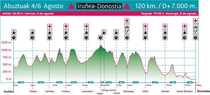 Iruñea Donostia Ultra Traila Aresotik pasako da abuztuaren 5ean