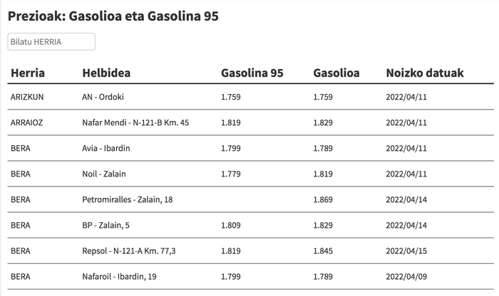 Ikusi hemen gasolina eta gasolioa zer preziotan dauden eskualdeko gasolindegietan