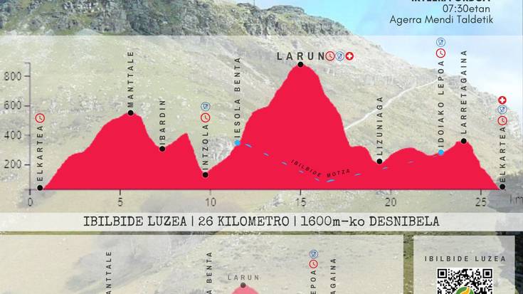 Igandean Berako XVI.Mendi Itzulia eginen da