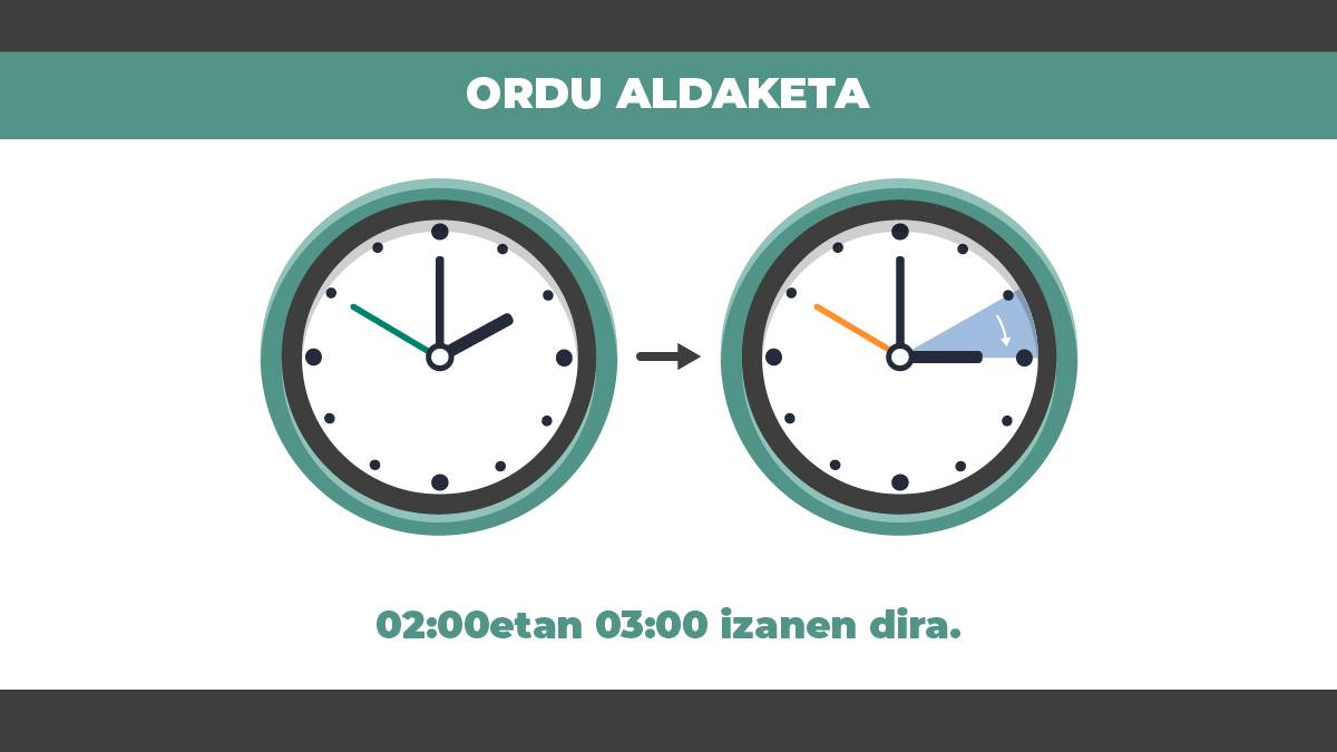 Gaurtik biharrerako arratsean ordubete aitzindu beharko da erlojua