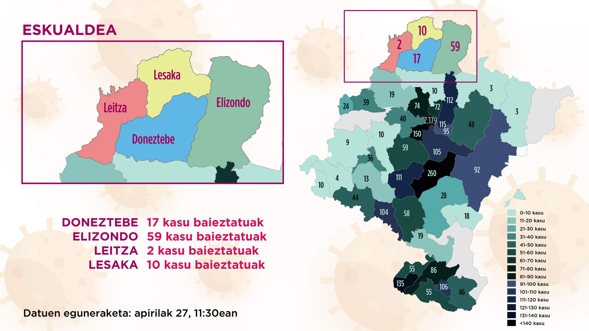 Baztanen zortzi positibo gehiago atzeman dituzte, 59 guztira, gainerako eremuetan berdin