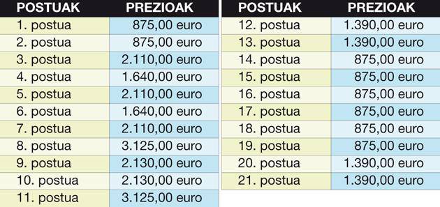 Etxalarko uso postuen enkantea larunbat honetan eginen da