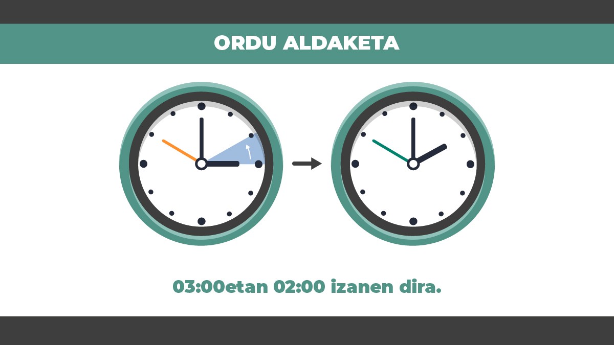 Igande goizaldean ordua aldatu beharko da