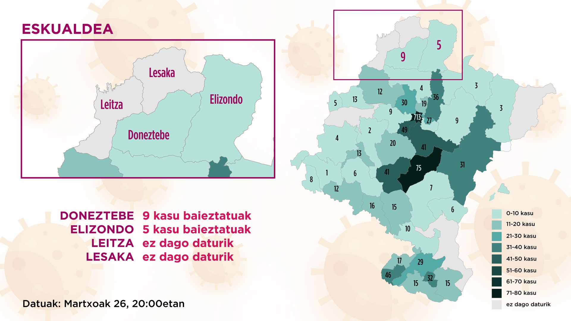 Gure eskualdean 14 positibo baieztatu dituzte, atzo baino 4 gehiago