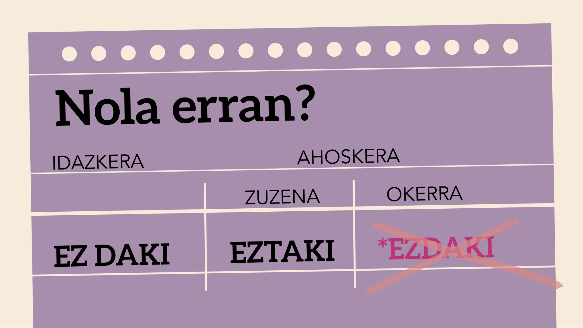 Nola ahoskatu 'ez daki'?
