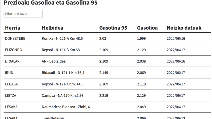 Ikusi hemen gasolina eta gasolioa zer preziotan dauden eskualdeko gasolindegietan