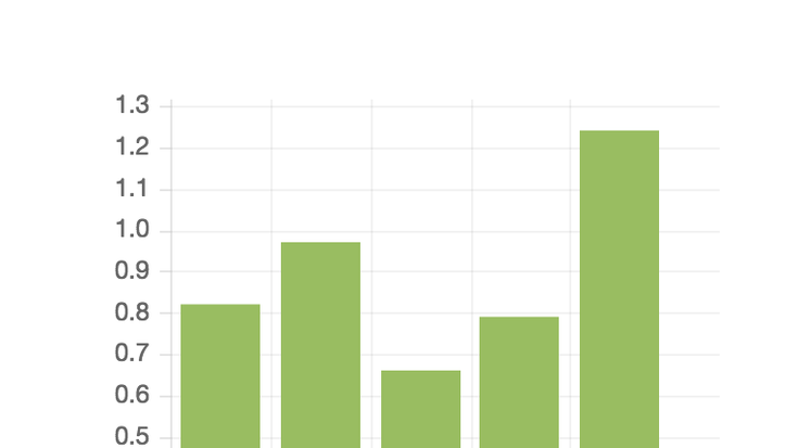 ORGANI-KOPA birziklatzeko programaren emaitzak Bortzirietan