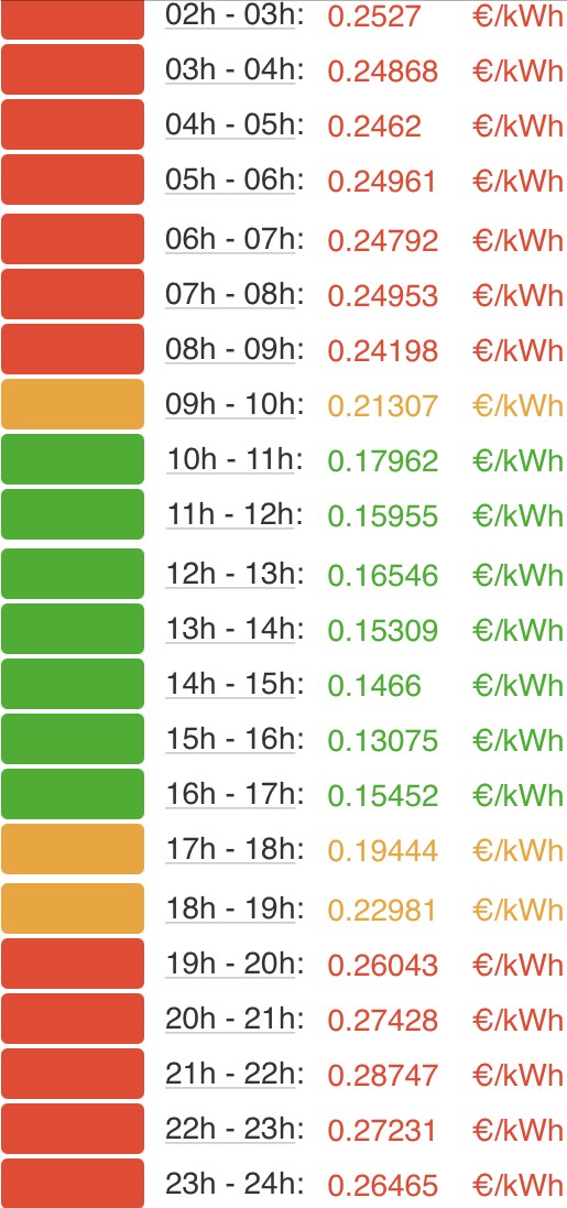 Ikusi hemen argindarrak igandean, maiatzaren 8an, ordu tarte bakoitzean izanen duen prezioa