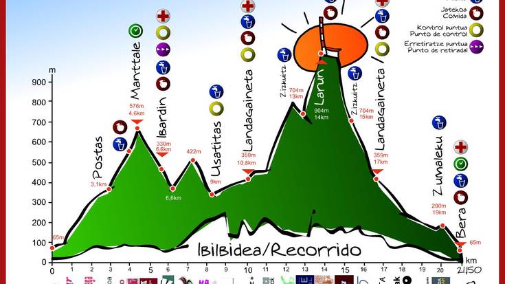 Berako XIX.Mendi Maratoi Erdia jokatuko da igandean