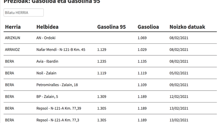Ikusi hemen gasolina eta gasolioa zer preziotan dauden eskualdeko gasolindegietan