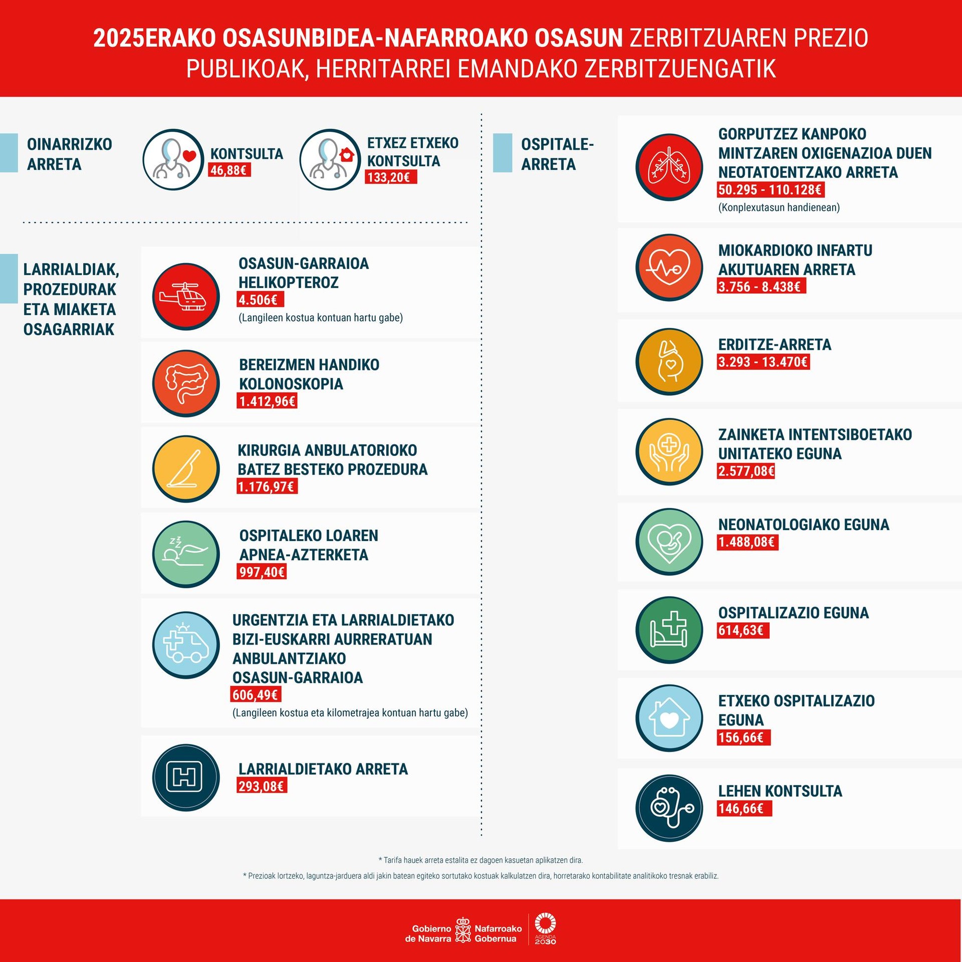 Osasunbideak Nafarroako Osasun Zentroetan ematen dituen zerbitzuen prezioak eguneratu ditu