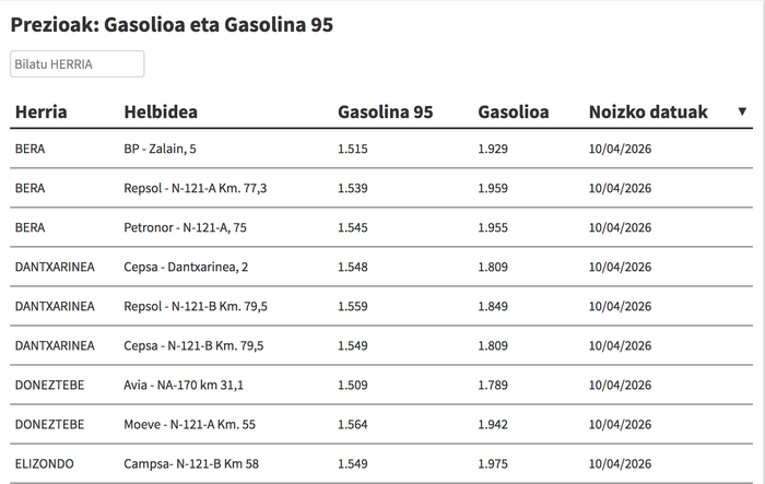 Ikusi hemen gasolina eta gasolioa zer preziotan dauden eskualdeko gasolindegietan