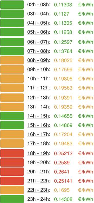 Ikusi hemen argindarrak astelehenean, abenduaren 19an, ordu tarte bakoitzean izanen duen prezioa