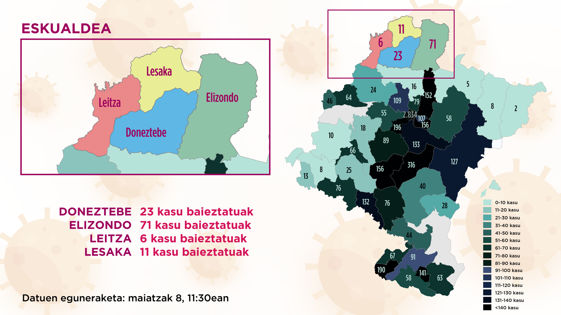 Doneztebe, Leitza eta Lesakako eremuen artean hiru positibo gehiago atzeman dituzte, Elizondon aldaketarik ez